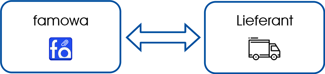 elektronischer datenimport