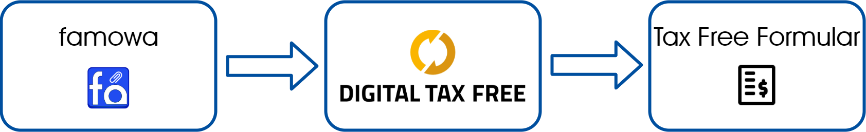 DTF / DigitalTaxFree