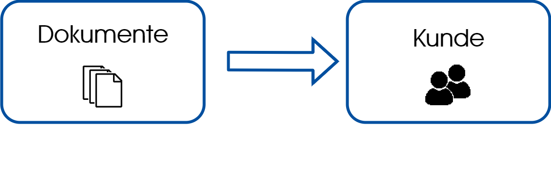 Dokumentenverwaltung Diagramm