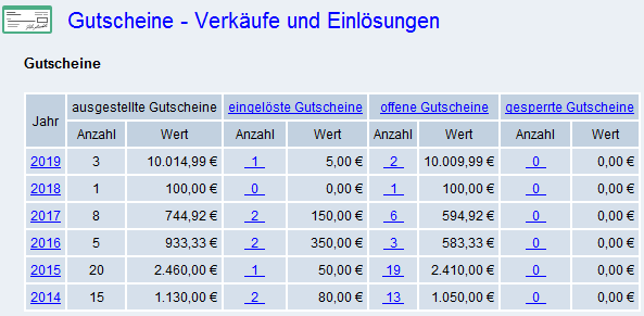 Info-System Gutscheine